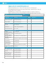 Preview for 164 page of Nederman RBU 1300 Instruction Manual