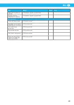 Preview for 201 page of Nederman RBU 1300 Instruction Manual