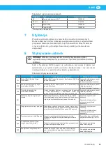 Preview for 41 page of Nederman SAVE 73009058 Original User Manual