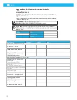 Preview for 66 page of Nederman Series 532 Instruction Manual