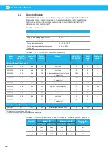 Preview for 76 page of Nederman Side channel fan Series Instruction Manual