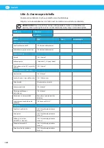 Preview for 140 page of Nederman VAC 20 Instruction Manual