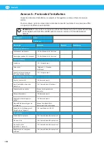 Preview for 158 page of Nederman VAC 20 Instruction Manual