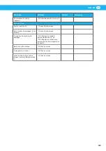 Preview for 159 page of Nederman VAC 20 Instruction Manual