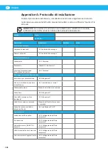 Preview for 194 page of Nederman VAC 20 Instruction Manual