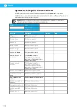 Preview for 196 page of Nederman VAC 20 Instruction Manual