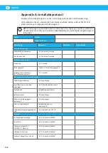 Preview for 212 page of Nederman VAC 20 Instruction Manual