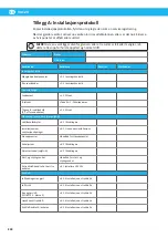 Preview for 230 page of Nederman VAC 20 Instruction Manual