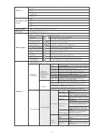 Preview for 32 page of nedis AHDS204CWT2 User Manual