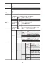 Preview for 16 page of nedis AHDS204CWT4 User Manual