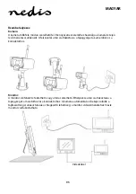 Предварительный просмотр 95 страницы nedis CSWL120CBK Manual