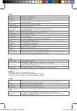 Предварительный просмотр 3 страницы nedis CSWL140CBK User Manual