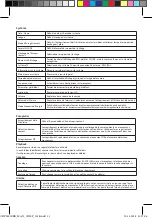 Предварительный просмотр 11 страницы nedis CSWL140CBK User Manual