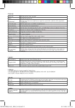 Предварительный просмотр 31 страницы nedis CSWL140CBK User Manual