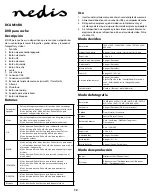 Preview for 12 page of nedis DCAM10BK User Manual