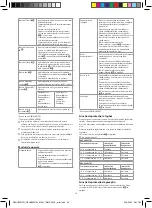 Preview for 54 page of nedis DEHU20WTW Quick Start Manual