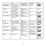 Предварительный просмотр 68 страницы nedis DTCTCO40WT Manual