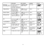 Предварительный просмотр 81 страницы nedis DTCTCO40WT Manual