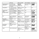 Предварительный просмотр 95 страницы nedis DTCTCO40WT Manual