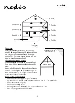 Preview for 60 page of nedis DTCTS10WT Manual