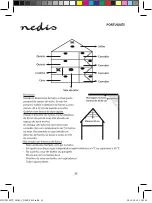 Preview for 35 page of nedis DTCTS30WT Manual