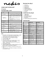 Preview for 3 page of nedis IPCMP10CWT User Manual