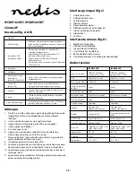 Preview for 15 page of nedis IPCMP10CWT User Manual