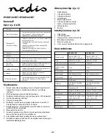 Preview for 27 page of nedis IPCMP10CWT User Manual