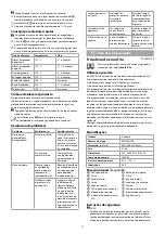 Preview for 17 page of nedis KADF401FSR Quick Start Manual