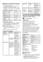 Preview for 35 page of nedis KADF401FSR Quick Start Manual