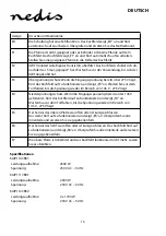 Preview for 15 page of nedis KAIP110CBK1 Manual