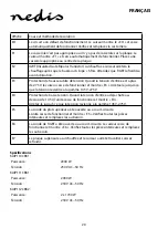 Preview for 20 page of nedis KAIP110CBK1 Manual