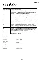 Preview for 25 page of nedis KAIP110CBK1 Manual