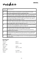 Preview for 30 page of nedis KAIP110CBK1 Manual