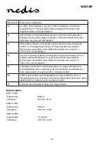 Preview for 40 page of nedis KAIP110CBK1 Manual