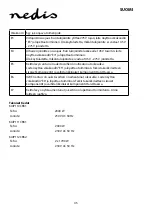 Preview for 45 page of nedis KAIP110CBK1 Manual