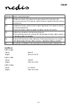 Preview for 55 page of nedis KAIP110CBK1 Manual