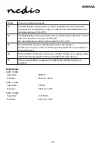 Preview for 60 page of nedis KAIP110CBK1 Manual