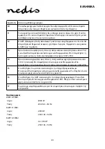 Preview for 65 page of nedis KAIP110CBK1 Manual