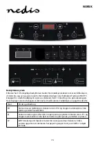 Preview for 74 page of nedis KAIP110CBK1 Manual