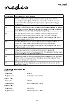 Preview for 85 page of nedis KAIP110CBK1 Manual