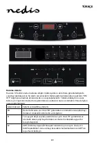 Preview for 89 page of nedis KAIP110CBK1 Manual