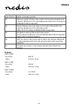 Preview for 90 page of nedis KAIP110CBK1 Manual