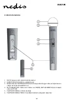 Preview for 31 page of nedis MPWL611BK Manual