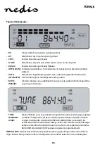 Предварительный просмотр 88 страницы nedis MPWL621BK Manual