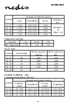 Предварительный просмотр 27 страницы nedis PESC120DCT Manual