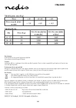 Preview for 34 page of nedis PESC120DCT Manual