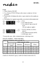 Preview for 39 page of nedis PESC120DCT Manual