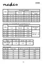 Предварительный просмотр 65 страницы nedis PESC120DCT Manual