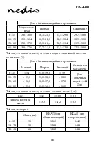 Preview for 78 page of nedis PESC120DCT Manual